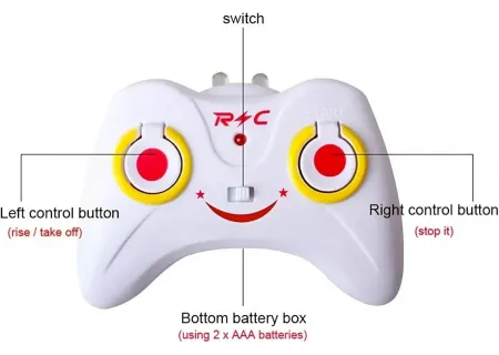 Remote Control Helicopters | Shop RC Helis for All Skill Levels